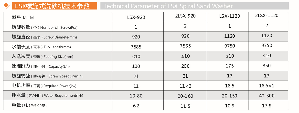 輪盤洗砂機(jī)(圖1) 輪盤洗砂機(jī)(圖1)